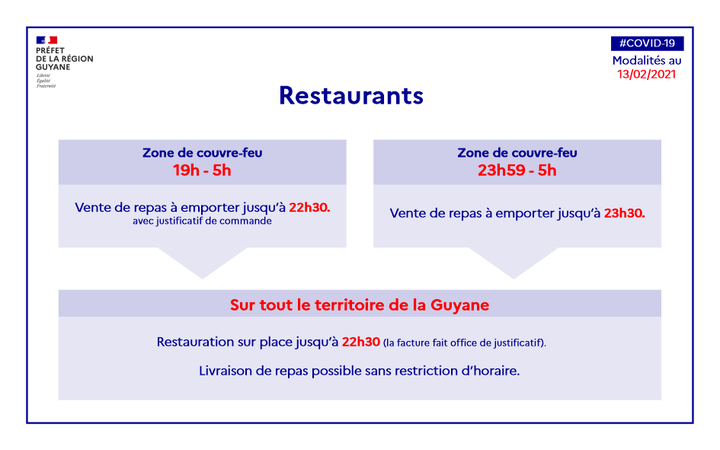 2021_02_13 Restaurants