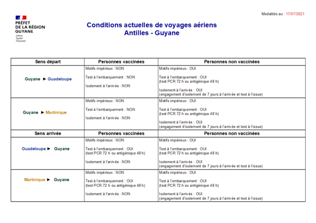 2021_07_17_Conditions déplacements aériens Antilles-Guyane