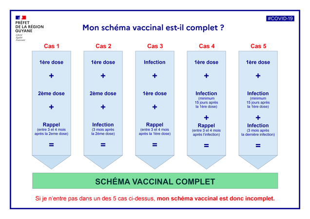 2022_02_18_Schema vaccinal