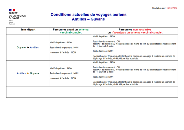 2022_05_12_Conditions déplacements aériens Antilles-Guyane-1